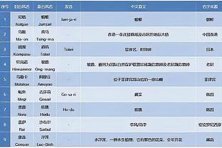 17球11助！苏亚雷斯本赛季联赛参与28球，2013年以来巴甲第4人